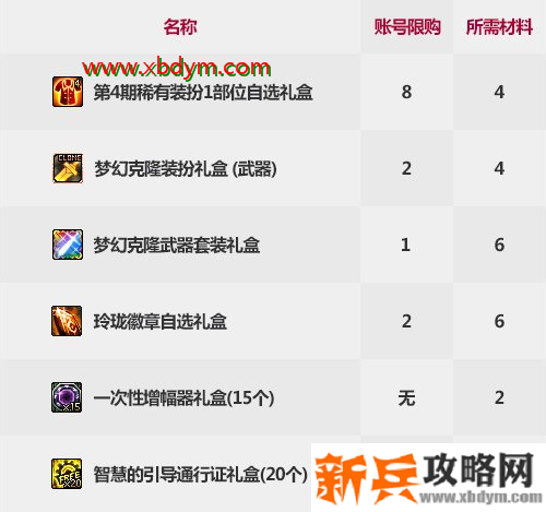 dnf2021春节套花篮可兑换奖励介绍