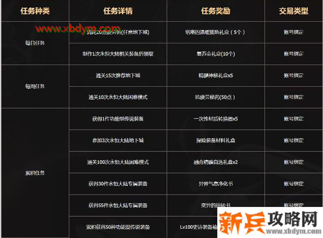 dnf永恒的追猎进入方法介绍