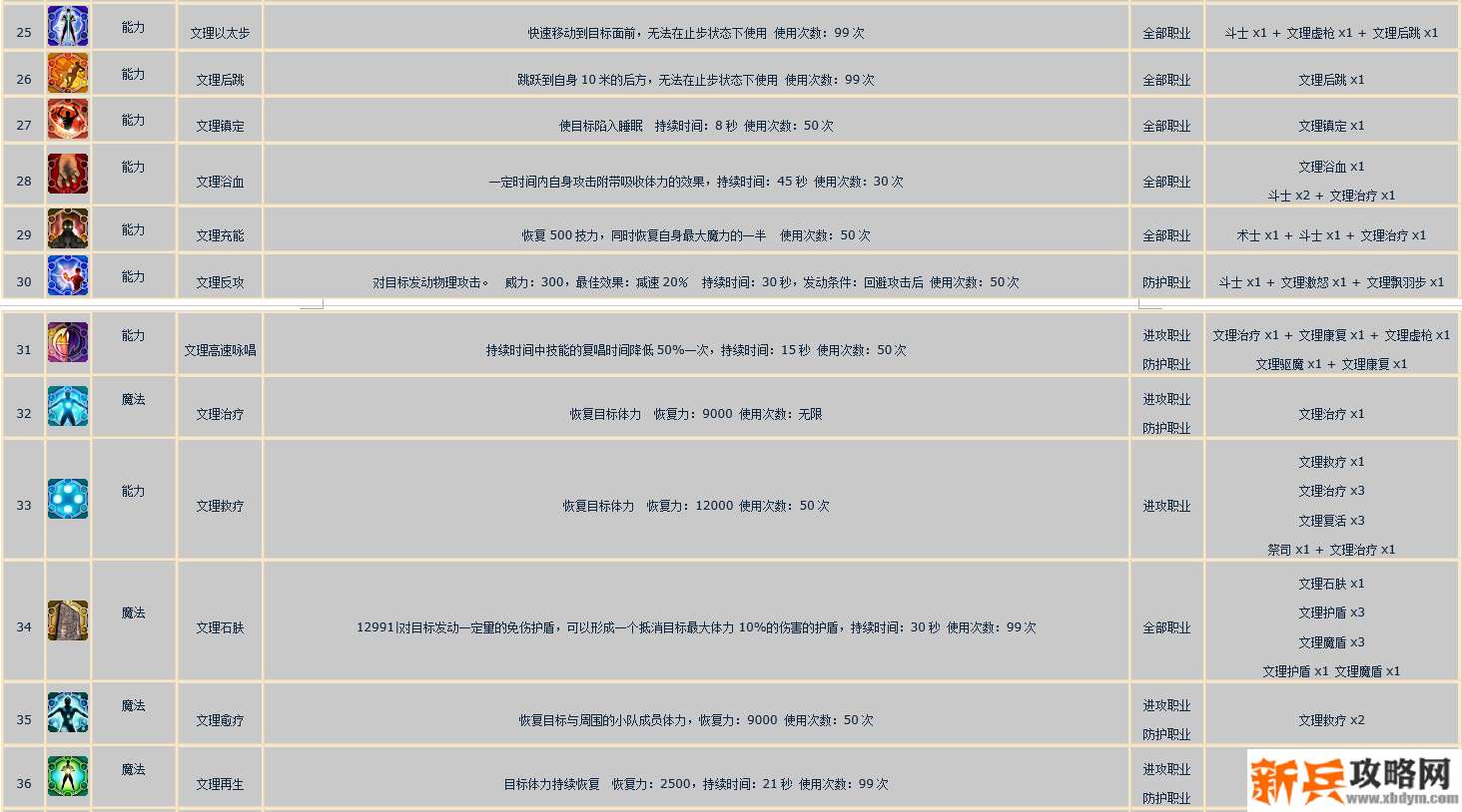 ff14文理技能合成表