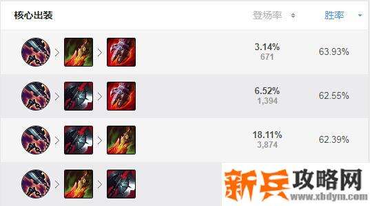 s11凯隐打野出装