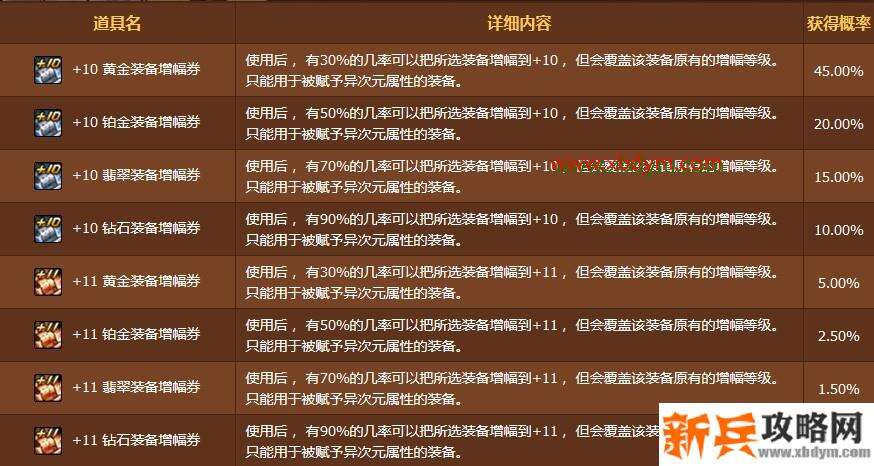 DNF10月15日魔盒更新一览 希泊增幅礼盒再临