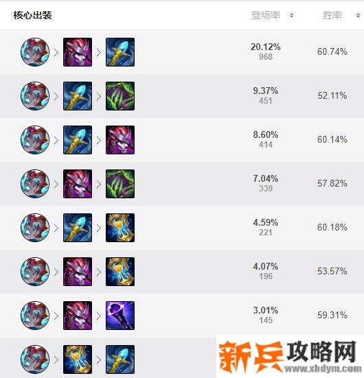 S11玛尔扎哈出装