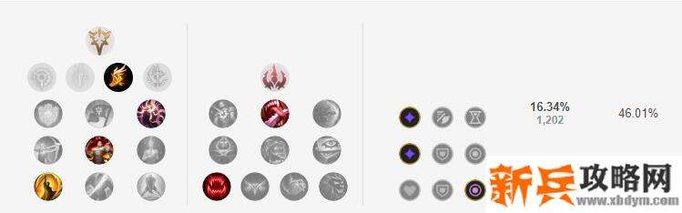 2021卡萨丁符文推荐