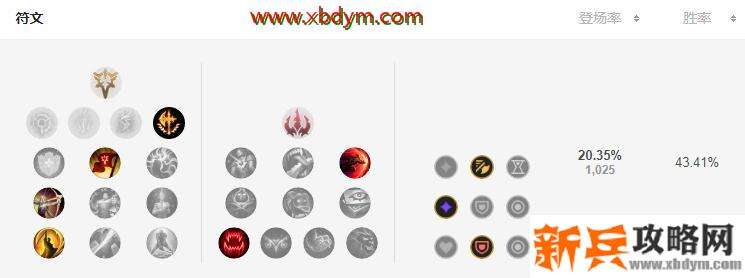 LOL破败之王佛耶戈符文推荐