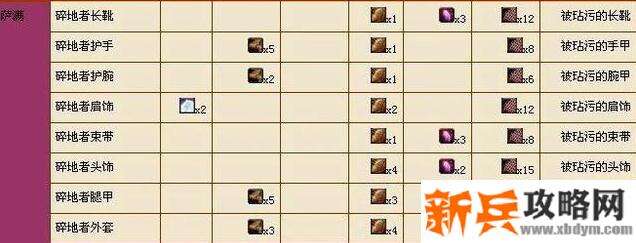 萨满t3套装兑换材料