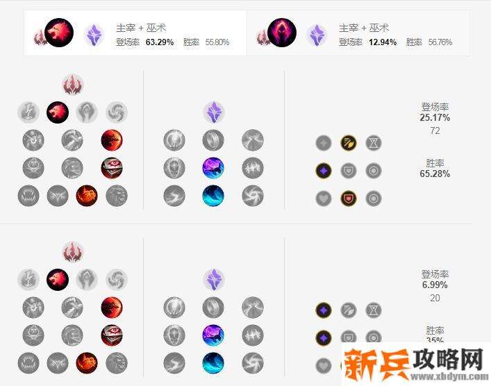 S11酒桶符文推荐