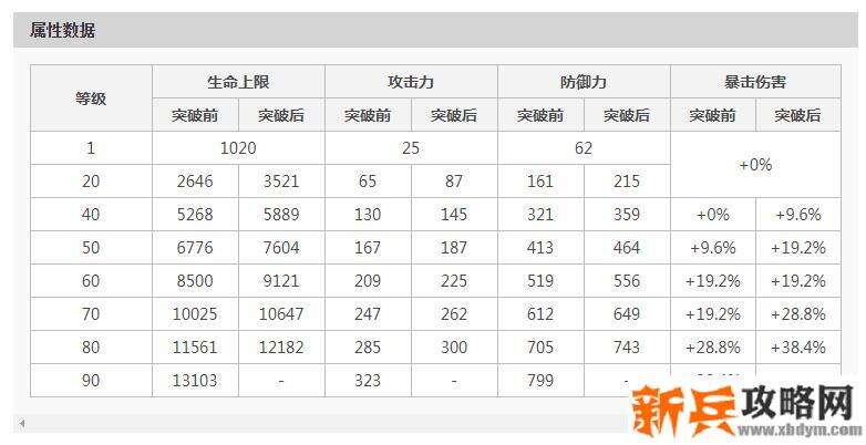 元神90级刻晴基础爆伤是多少
