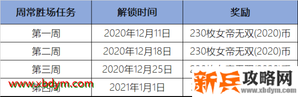 LOL女帝无双通行证作用介绍 丰厚奖励拿到手软