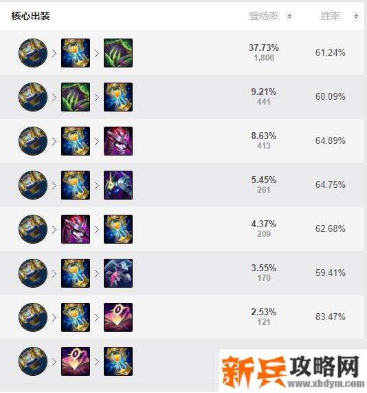 lol加里奥出装s11