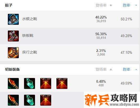 s11盲僧怎么出装