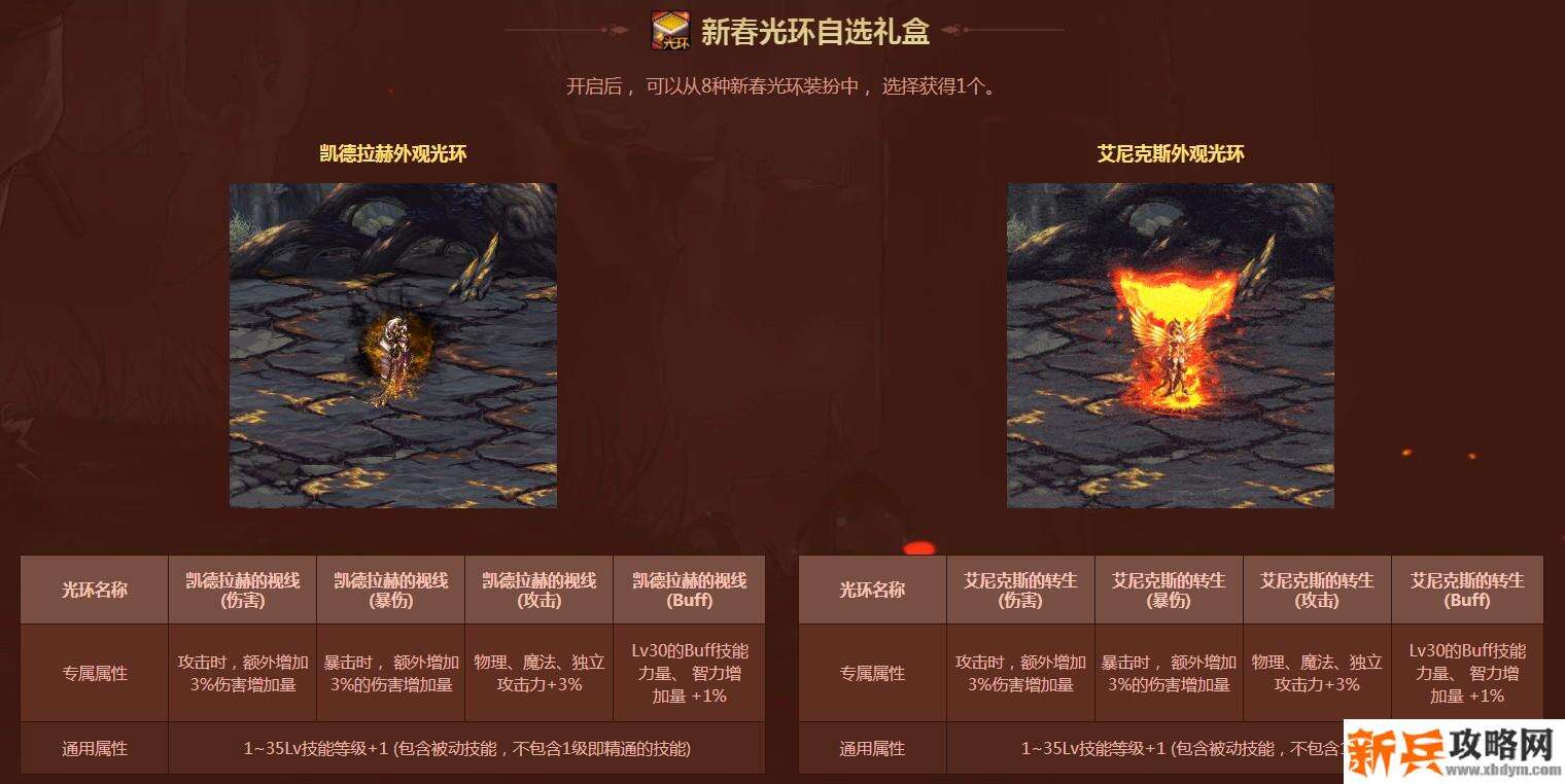 2021春节套礼包内容