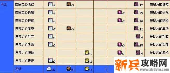 术士t3兑换需要材料