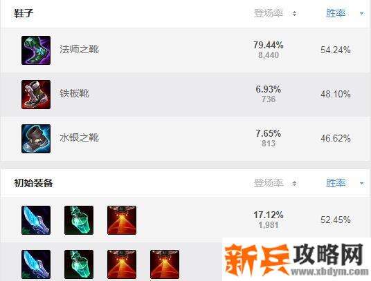 酒桶打野出装s11