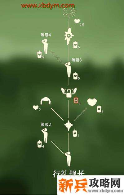 《光·遇》寸头发型获得方法