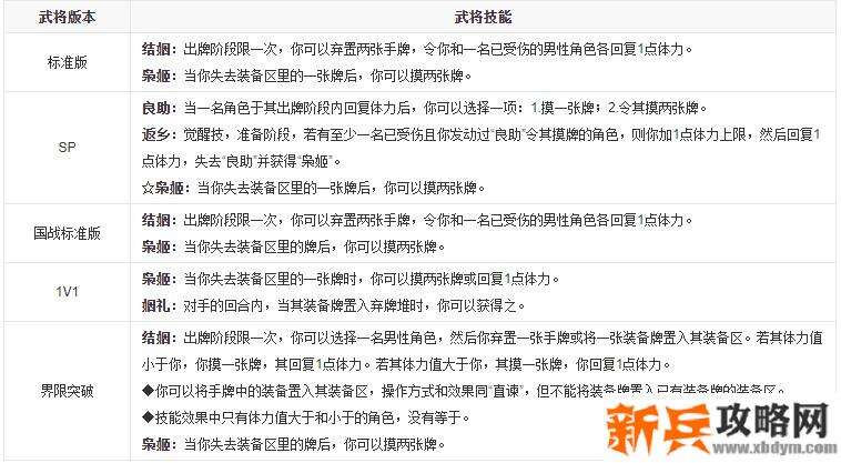 三国杀孙尚香技能