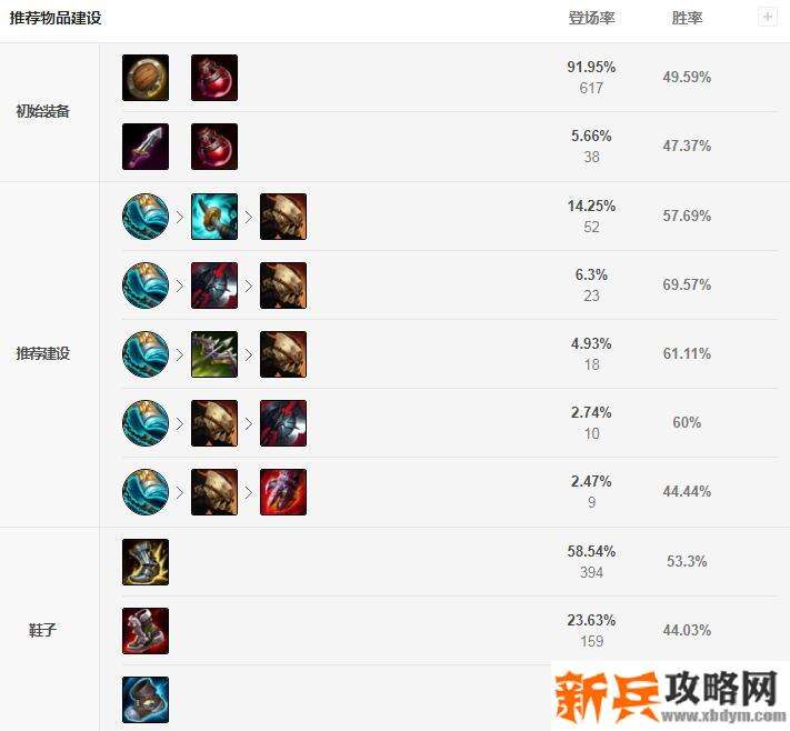 s11德玛怎么出装