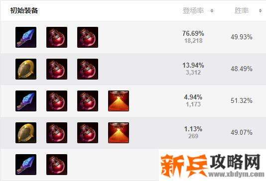 莫甘娜辅助出装s11