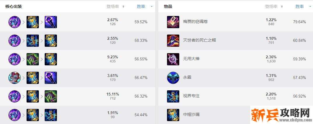 lol阿狸出装顺序2020