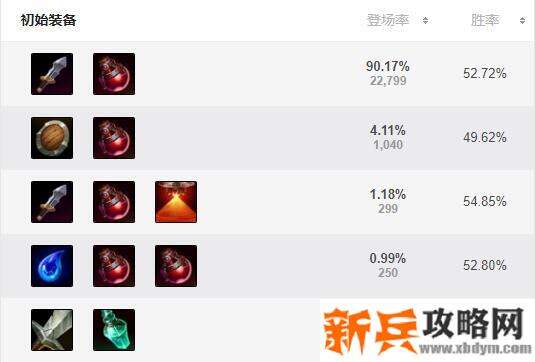 女枪s11怎么出装