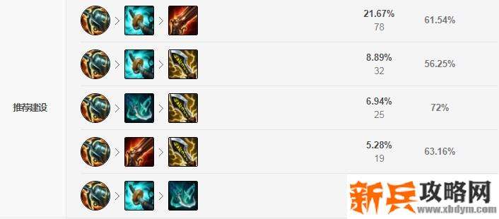 LOL小炮出什么神话装备