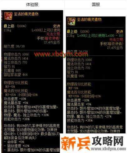 《DNF》圣洁的精灵遗物属性改动介绍