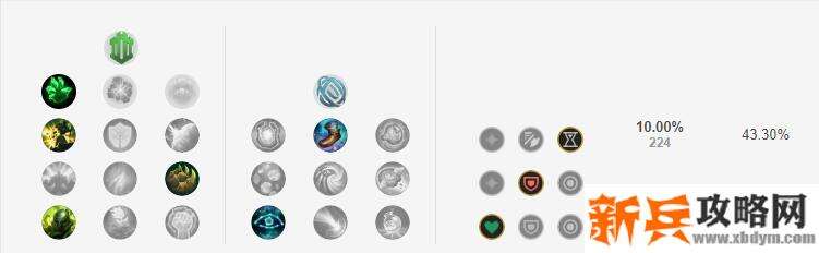 2021蒙多符文推荐