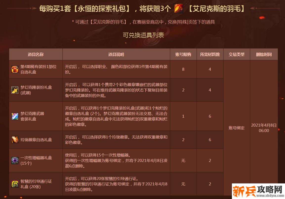 2021春节套礼包内容