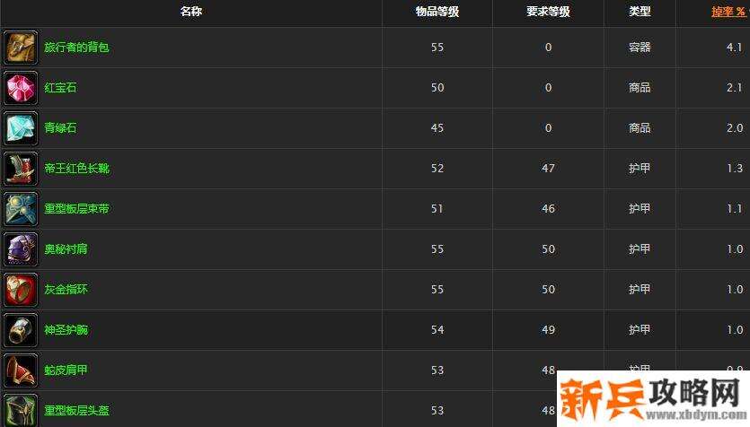 怀旧服秘银宝箱能开出什么