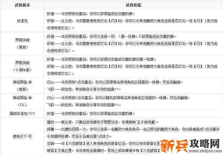 三国杀曹操技能