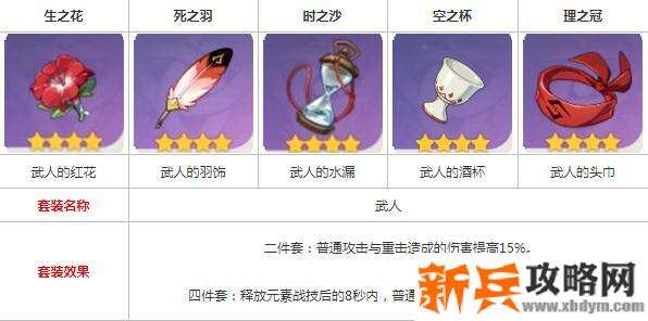 原神香菱副c圣遗物属性