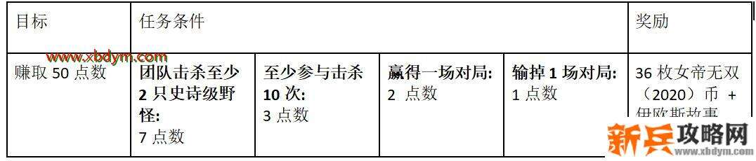 LOL女帝无双通行证作用介绍 丰厚奖励拿到手软