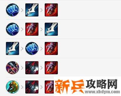 LOL俄洛伊出什么神话装备