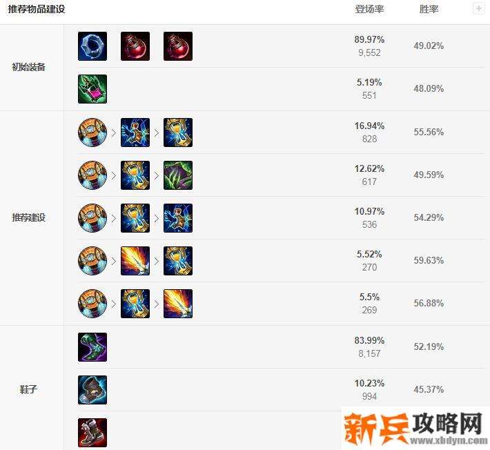 s11皎月女神出装