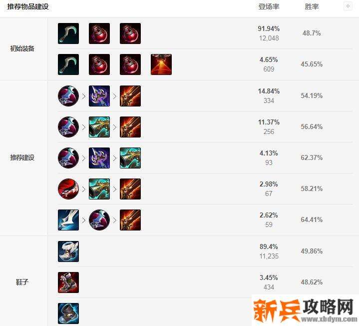 s11塞纳怎么出装