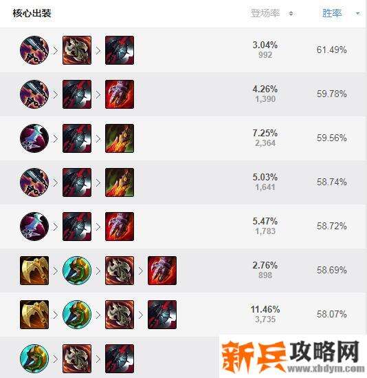 s11盲僧怎么出装