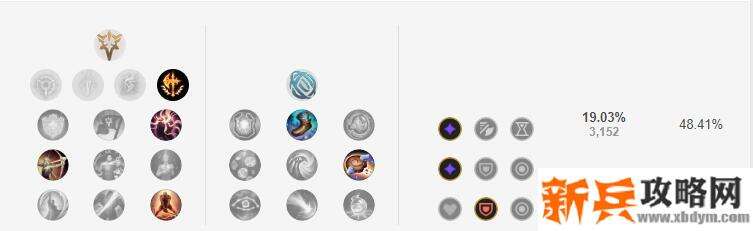 2021杰斯符文推荐