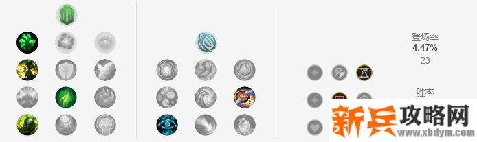 S11狗头符文推荐