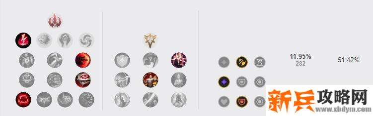 S11小鱼人符文推荐