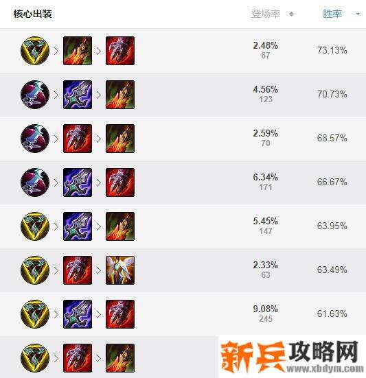 赵信s11打野出装