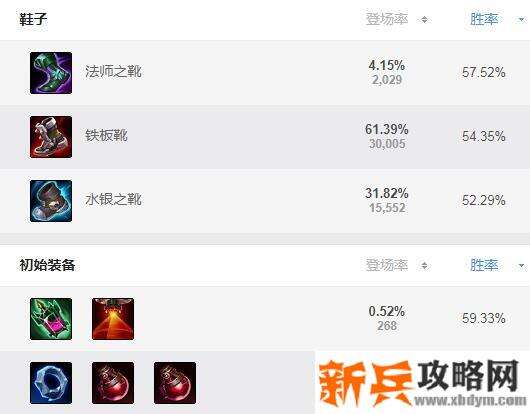 s11石头人出什么装备