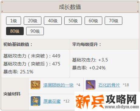 螭骨剑90级属性