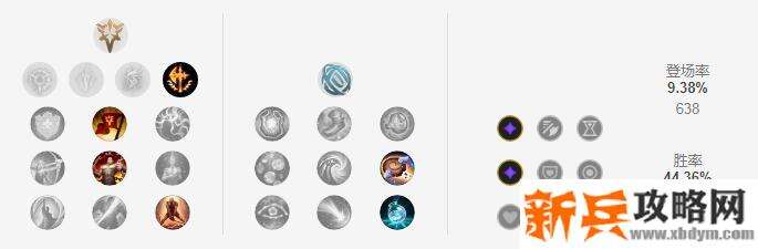 S11俄洛伊符文推荐