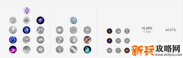 2021辛德拉符文推荐