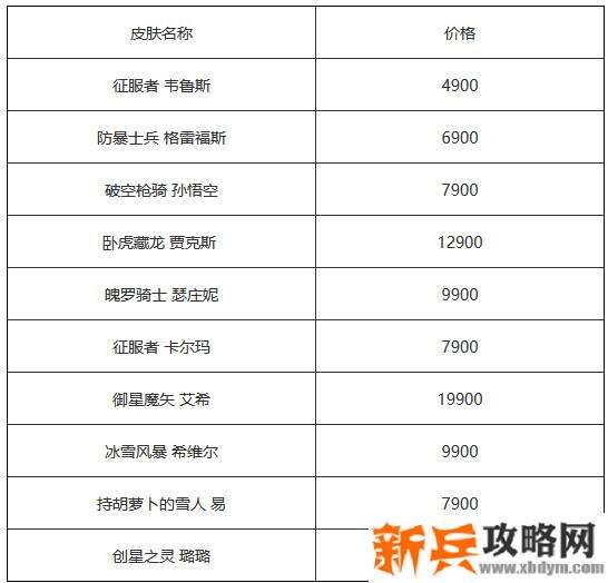 创星之灵璐璐怎么获得