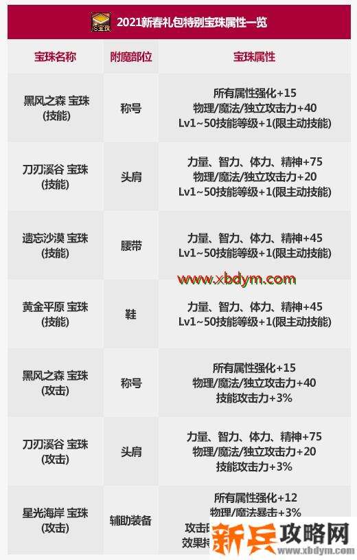 DNF刀刃溪谷攻击宝珠属性