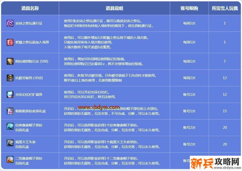 《DNF》12月冬季雪人大作战礼包价格