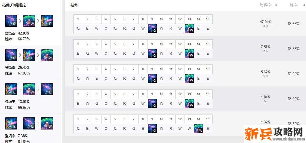 星籁歌姬主什么副什么