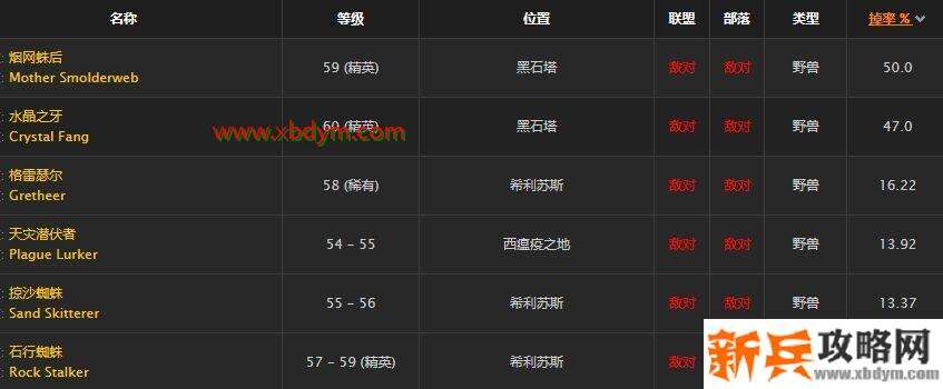 魔兽世界怀旧服冰川披风任务攻略