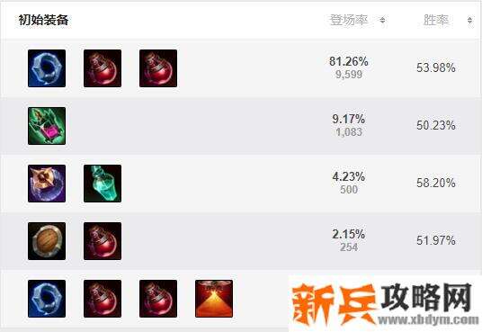 lol加里奥出装s11