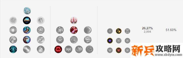 2021凯南符文推荐